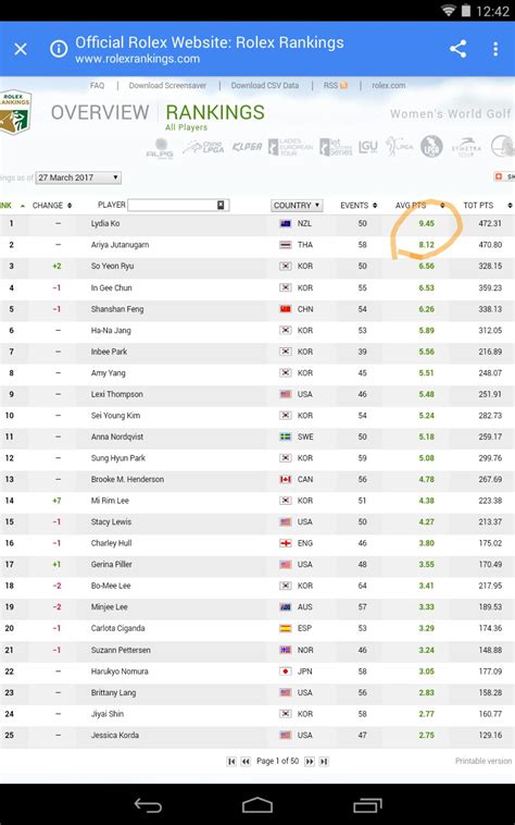 rolex world ranking.